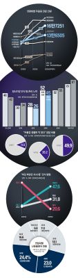 마처세대 4050…‘가면 우울증’에 갇히다